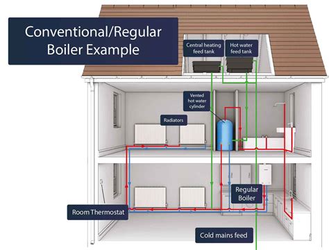 gas boiler suppliers avonmouth area